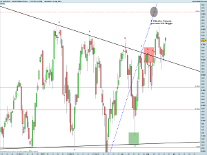 DAX30 Full0614 Future