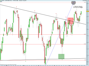 DAX30 Full0614 Future