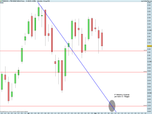 FTSE MIB40 Full0614 Future