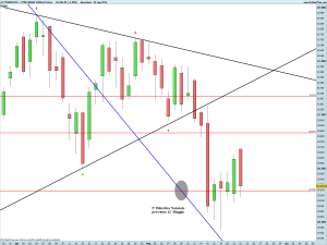 FTSE MIB40 Full0614 Future