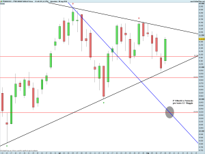 FTSE MIB40 Full0614 Future