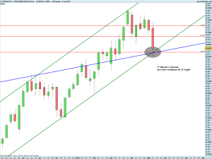 FTSE MIB40 Full0614 Future