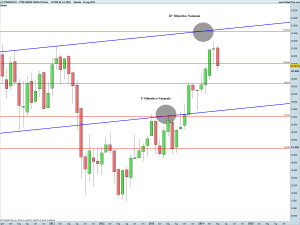 FTSE MIB40 Full0614 Future