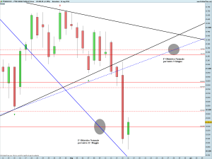 FTSE MIB40 Full0614 Future