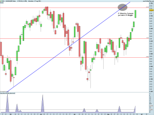 NASDAQ100 Index