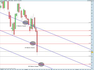 UNICREDIT