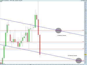 USD