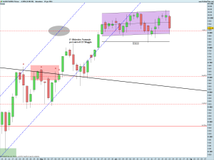 DAX30 Full0914 Future