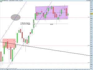 DAX30 Full0914 Future