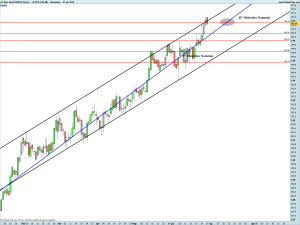 Euro Bund Full0914 Future