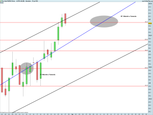 Euro Bund Full0914 FutureZ