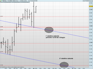 FTSE MIB40 Full0614 Future