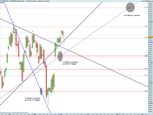 FTSE MIB40 Full0614 Future