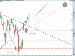 FTSE MIB40 Full0614 Future