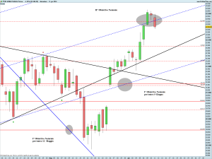 FTSE MIB40 Full0614 Future