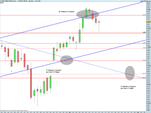 FTSE MIB40 Full0614 Future