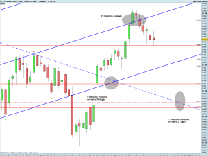 FTSE MIB40 Full0614 Future