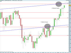 FTSE MIB40 Full0614 Future_M