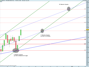 FTSE MIB40 Full0614 Future_W