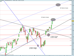 FTSE MIB40 Full0614 Future_d