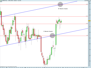 Gold Full0814 Future