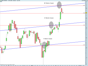 INTESA SANPAOLO