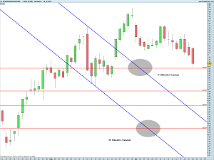 STMICROELECTRONICS