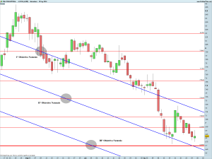 CNH INDUSTRIAL