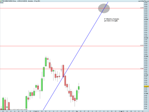 FTSE MIB40 Full0914 Future