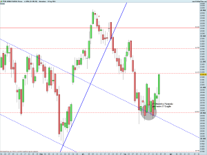 FTSE MIB40 Full0914 Future