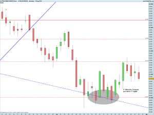 FTSE MIB40 Full0914 Future