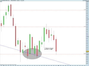 FTSE MIB40 Full0914 Future