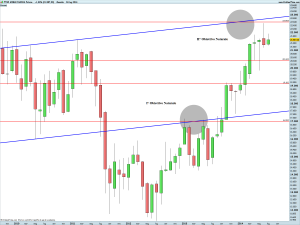 FTSE MIB40 Full0914 Future