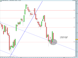 FTSE MIB40 Full0914 Future