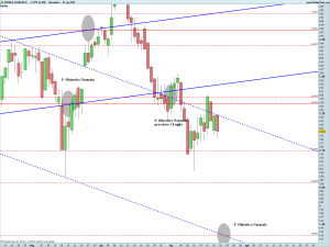 INTESA SANPAOLO