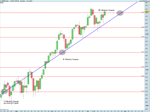 S&P500 Index