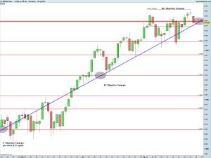 S&P500 Index