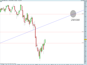 DAX30 Full0914 Future