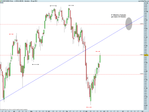 DAX30 Full0914 Future