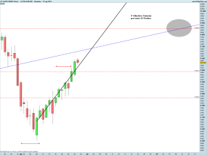 DAX30 Full0914 Future