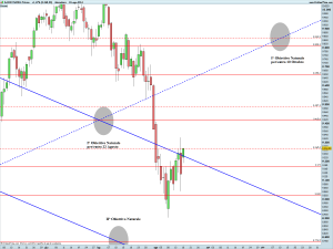 DAX30 Full0914 Future