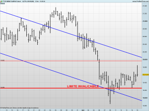 FIB3H