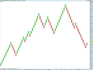 FTSE MIB40 Full0914 Future