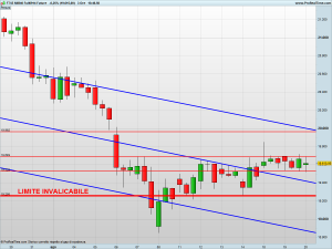 FTSE MIB40 Full0914 Future