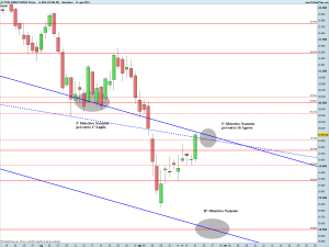 FTSE MIB40 Full0914 Future