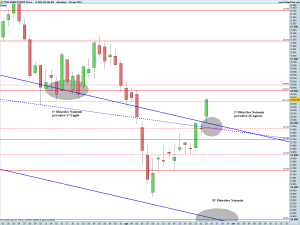 FTSE MIB40 Full0914 Future