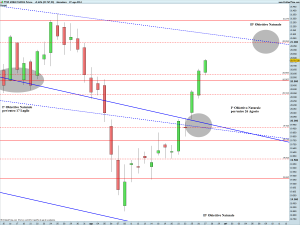 FTSE MIB40 Full0914 Future