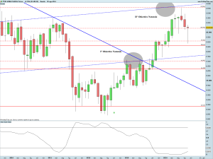 FTSE MIB40 Full0914 Future