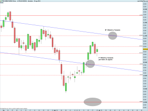 FTSE MIB40 Full0914 Future