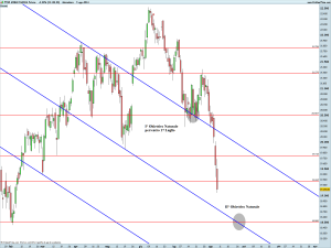 FTSE MIB40 Full0914 Future